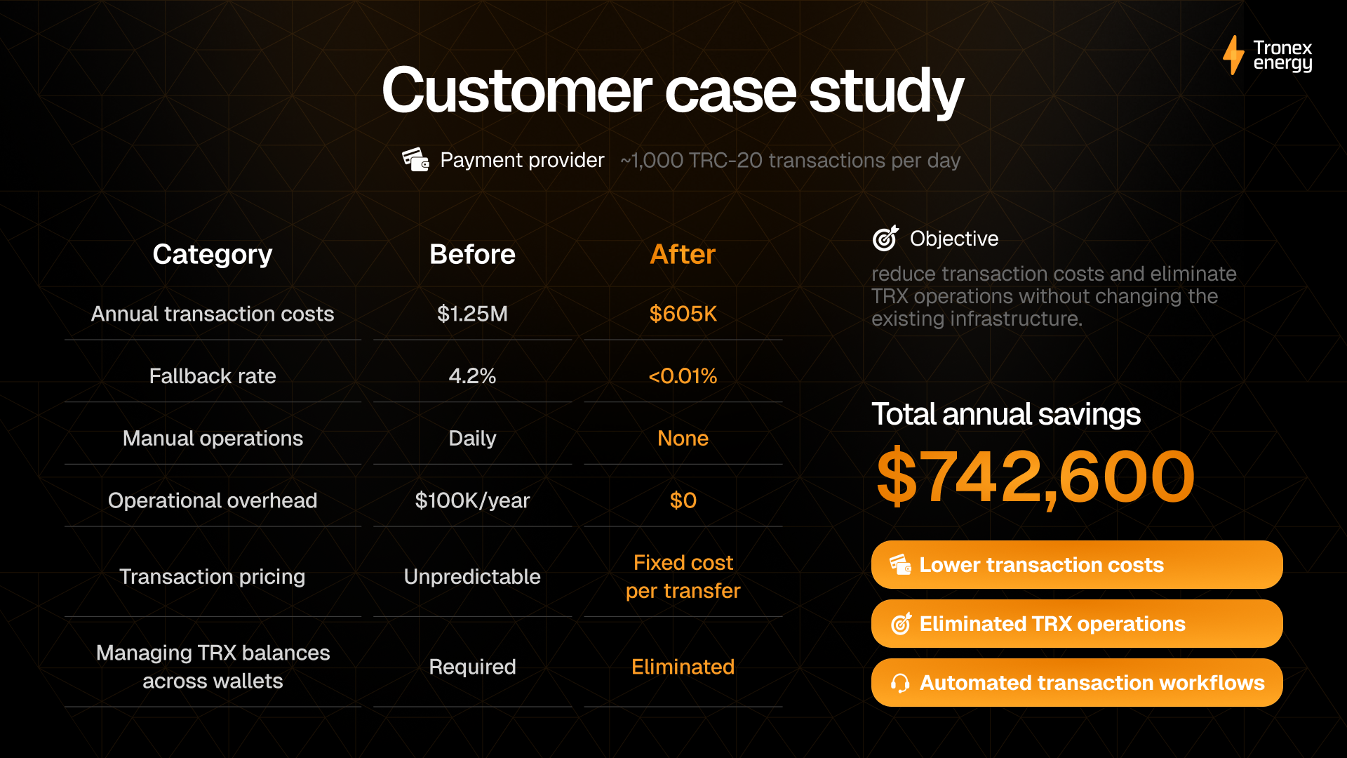 Tronex Energy customer business case slide presenting commercial evidence