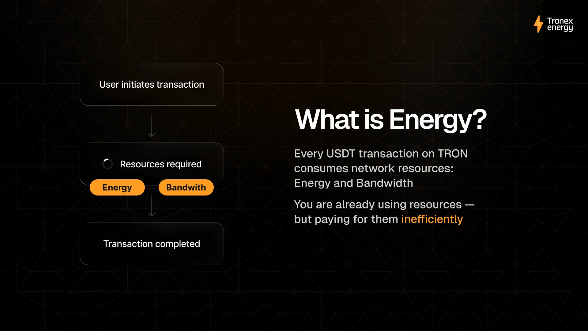 Tronex slide diagrams how a transaction uses Energy and Bandwidth on the TRON network