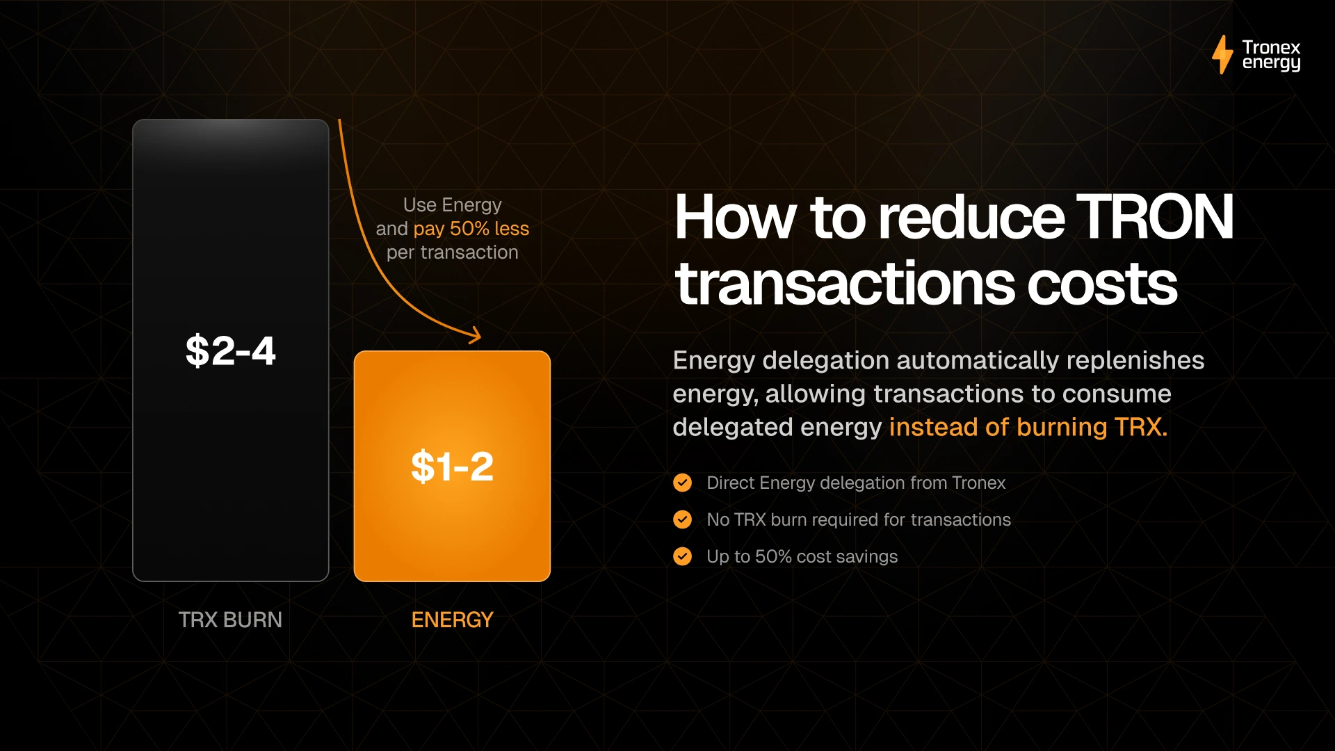 Tronex slide illustrates the potential transaction cost difference between TRX burn and Energy delegation